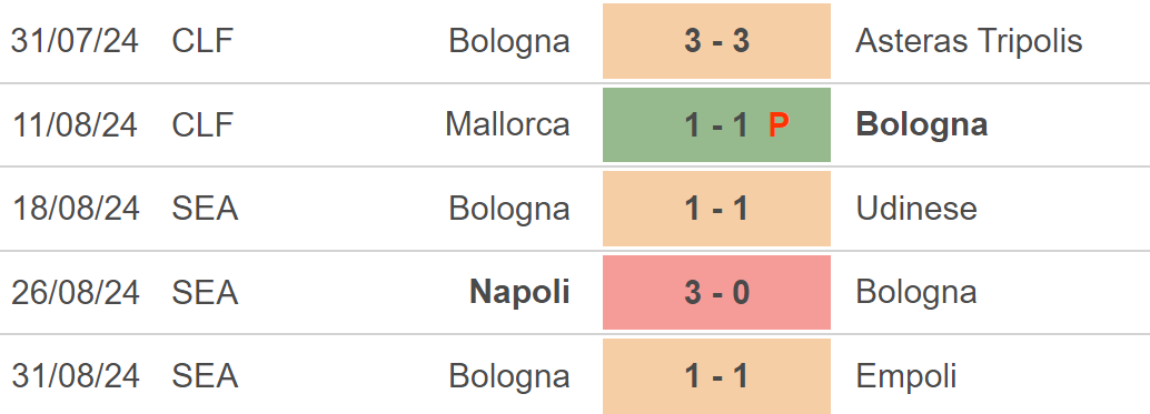 Nhận định, soi tỷ lệ Como vs Bologna (20h00, 14/9), vòng 4 Serie A - Ảnh 3.