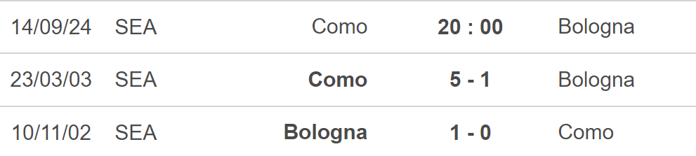 Nhận định, soi tỷ lệ Como vs Bologna (20h00, 14/9), vòng 4 Serie A - Ảnh 4.