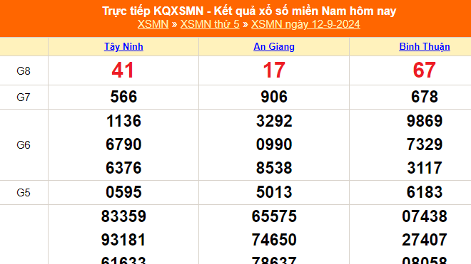 XSMN 14/9 - Kết quả xổ số miền Nam hôm nay 14/9/2024 - Trực tiếp xổ số hôm nay ngày 14 tháng 9