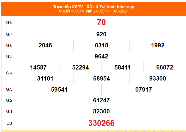 XSTV 18/10 - Kết quả xổ số Trà Vinh hôm nay 18/10/2024 - Trực tiếp XSTV ngày 18 tháng 10 - Ảnh 7.