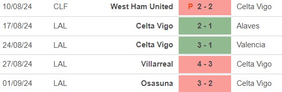 Nhận định, soi tỷ lệ Celta Vigo vs Valladolid (19h00, 15/9), vòng 5 La Liga - Ảnh 2.