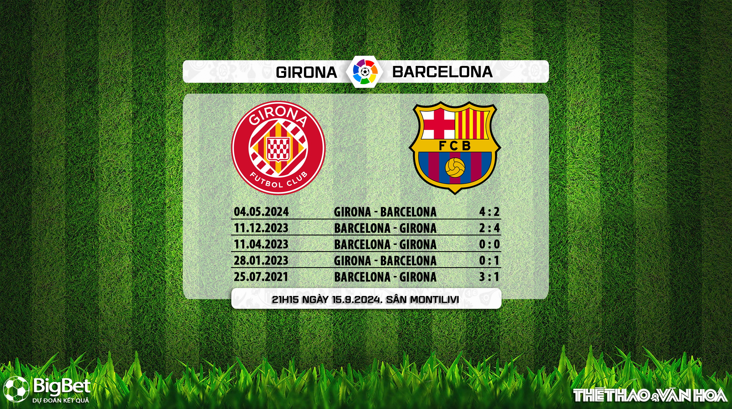 Nhận định, soi tỷ lệ Girona vs Barcelona (21h15, 15/9), vòng 5 La Liga - Ảnh 4.