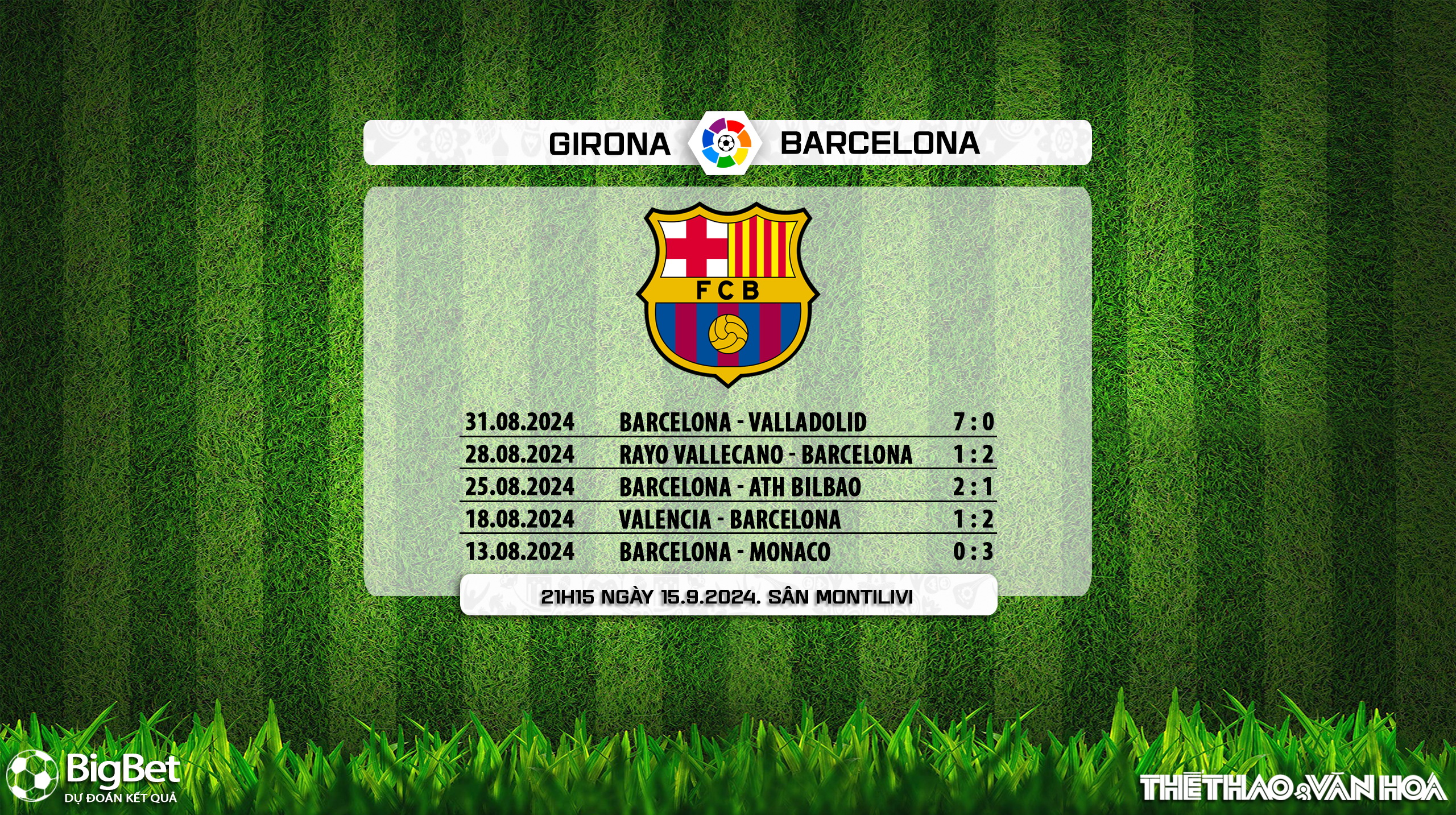 Nhận định, soi tỷ lệ Girona vs Barcelona (21h15, 15/9), vòng 5 La Liga - Ảnh 6.