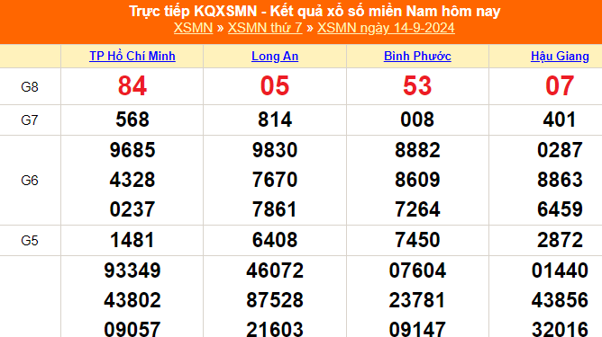 XSMN 14/9 - Kết quả xổ số miền Nam hôm nay 14/9/2024 - Trực tiếp XSMN ngày 14 tháng 9