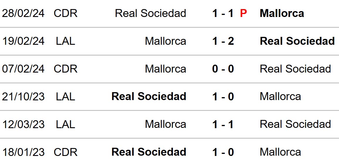 Mallorca vs Real Sociedad