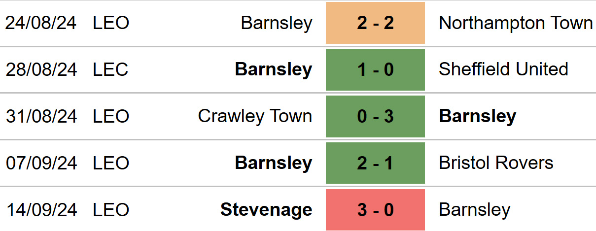 MU vs Barnsley