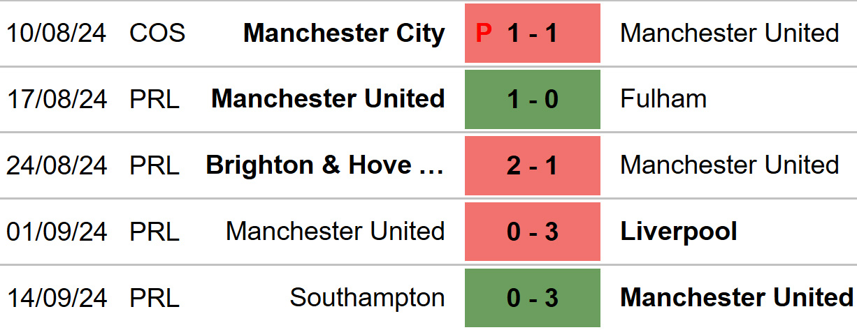 MU vs Barnsley