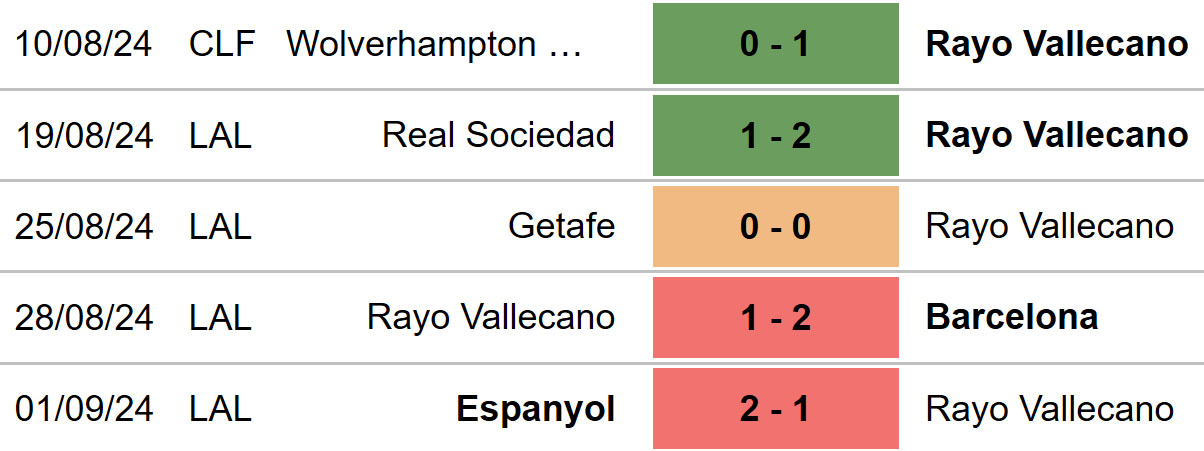 Vallecano vs Osasuna