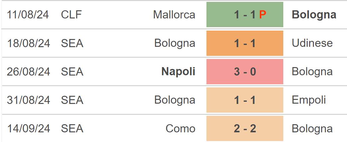 Nhận định, soi tỷ lệ Bologna vs Shakhtar Donetsk (23h00, 18/9), vòng đấu hạng Champions League - Ảnh 2.