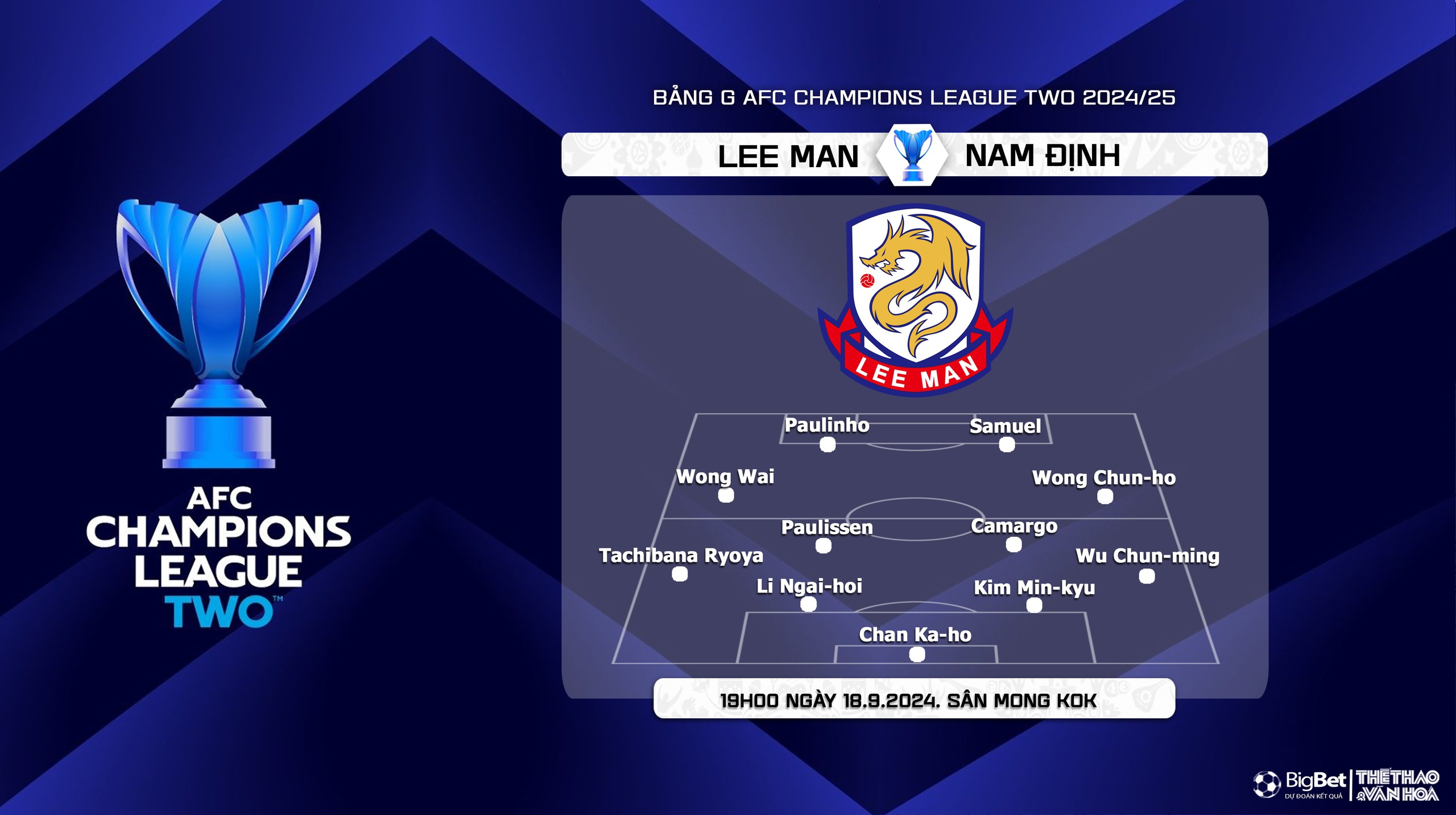 Nhận định, soi tỷ lệ Lee Man vs Nam Định (19h00, 18/9), vòng bảng AFC Champions League 2 - Ảnh 4.