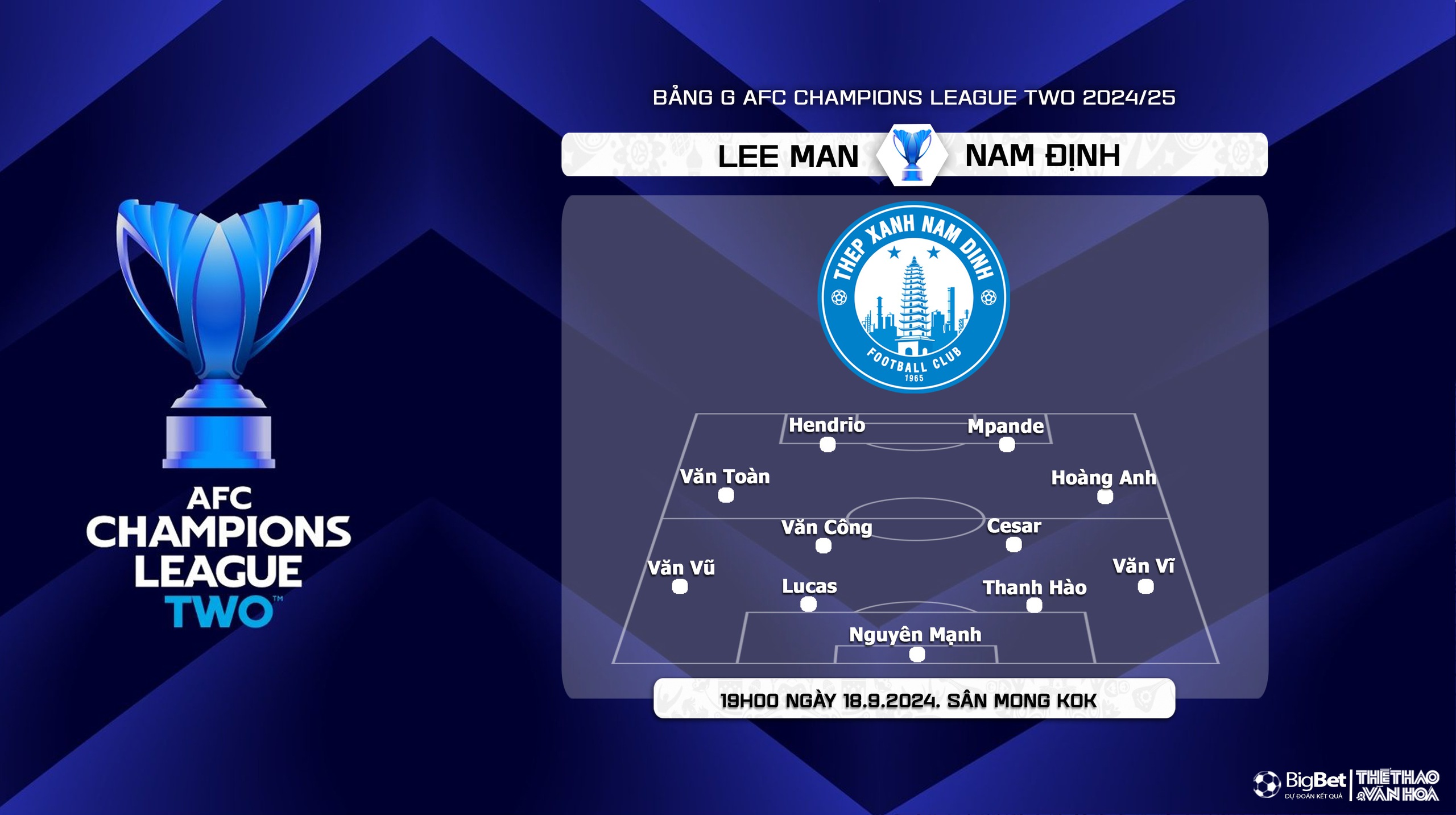 Nhận định, soi tỷ lệ Lee Man vs Nam Định (19h00, 18/9), vòng bảng AFC Champions League 2 - Ảnh 5.