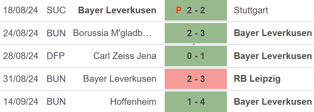 Nhận định, soi tỷ lệ Feyenoord vs Leverkusen 23h45 ngày 19/9, Champions League vòng bảng - Ảnh 3.