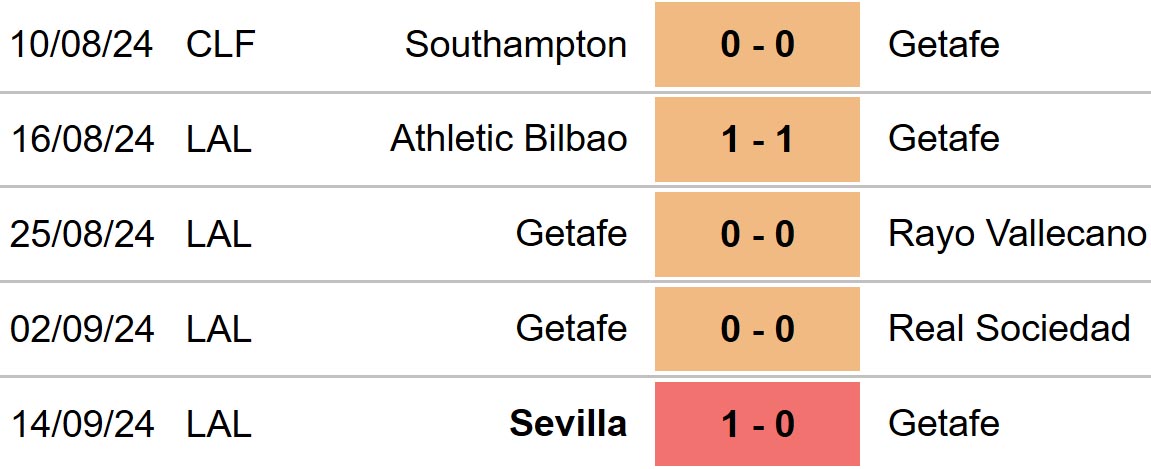 Nhận định, soi tỷ lệ Real Betis vs Getafe (00h00, 19/9), vòng 6 La Liga - Ảnh 4.