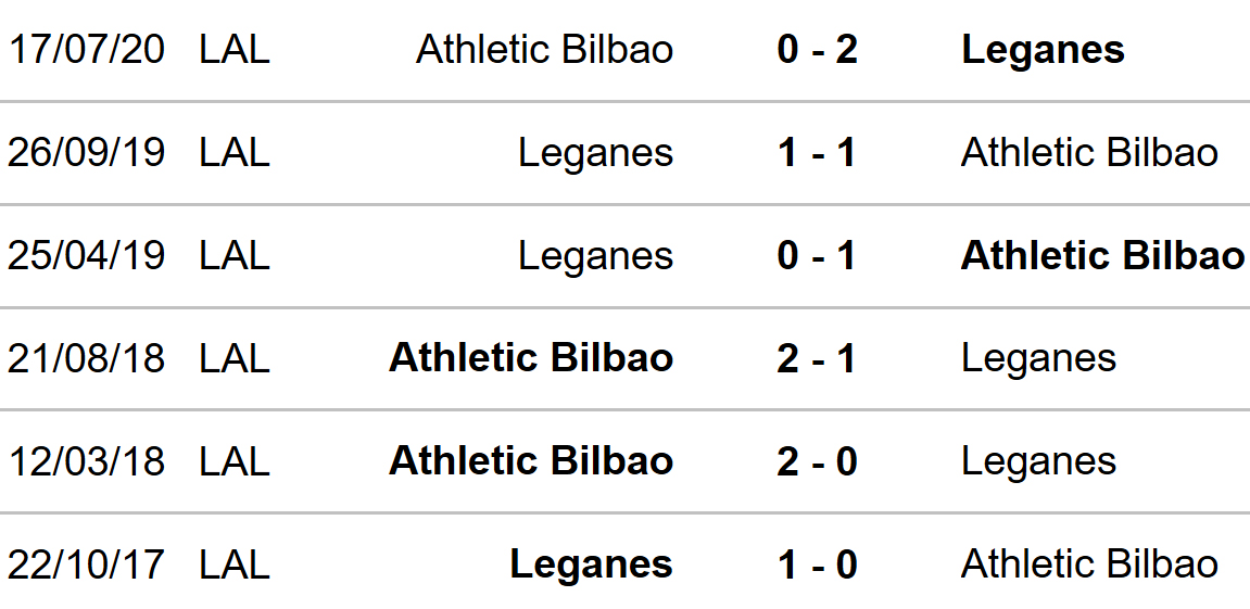 Leganes vs Bilbao