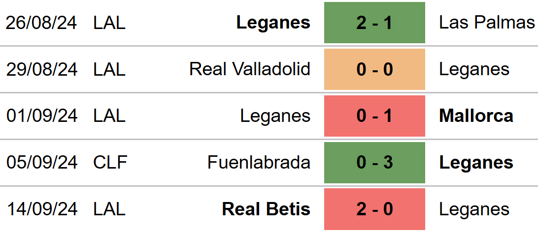 Leganes vs Bilbao