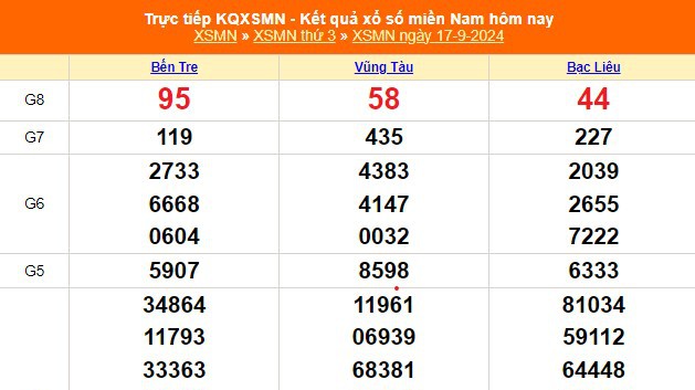 XSMN 19/9 - Kết quả xổ số miền Nam hôm nay 19/9/2024 - Trực tiếp xổ số hôm nay ngày 19 tháng 9