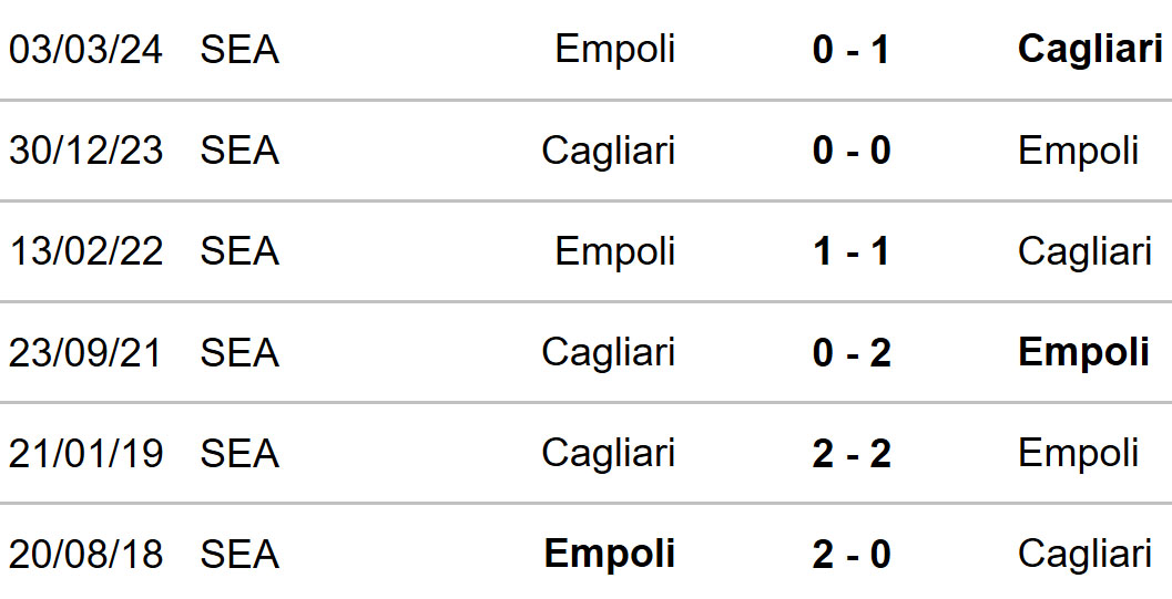 Cagliari vs Empoli