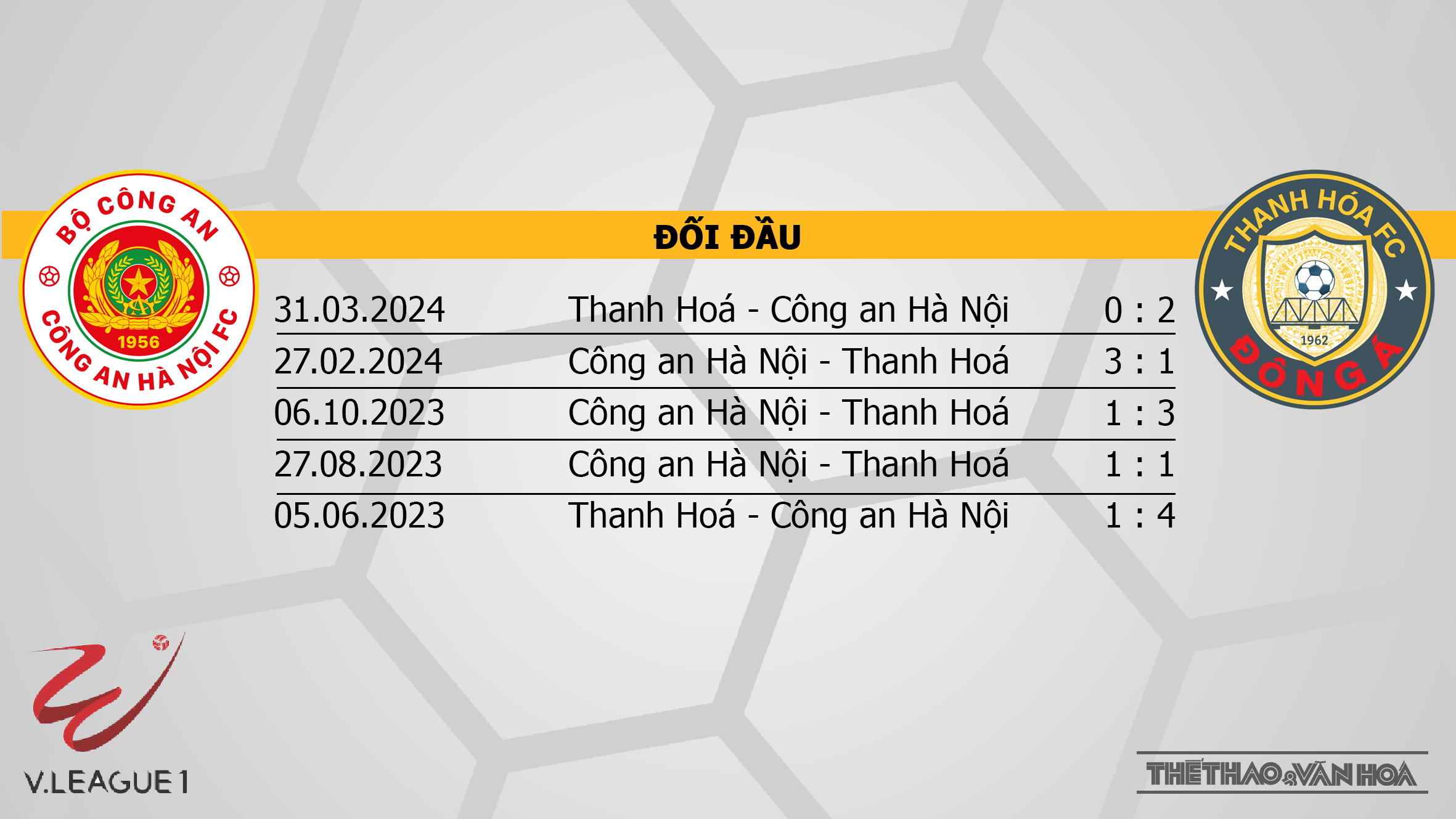 Nhận định bóng đá V-League hôm nay 20/9: CAHN vs Thanh Hóa, HAGL vs SLNA - Ảnh 3.