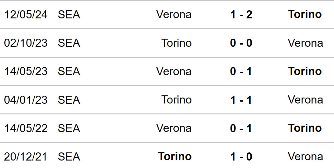 Verona vs Torino