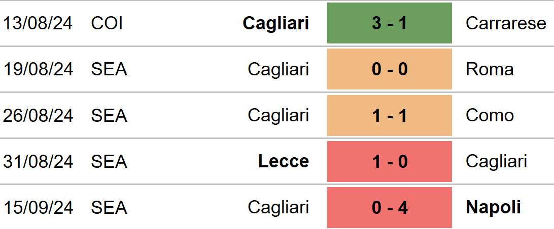 Cagliari vs Empoli