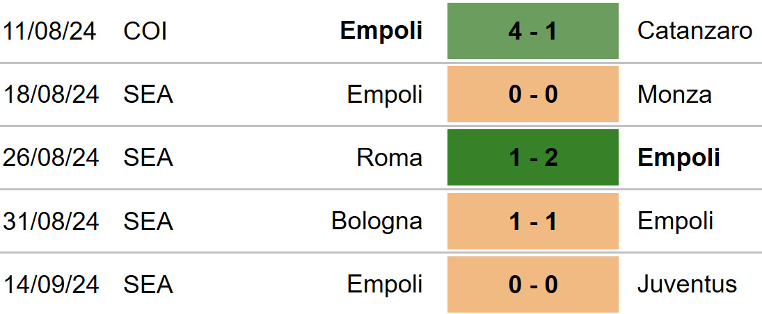 Cagliari vs Empoli