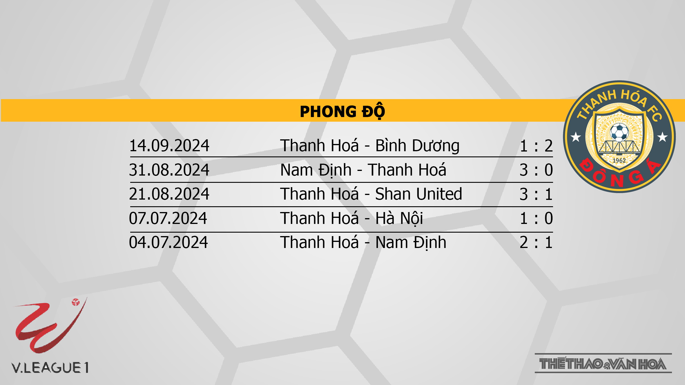 Nhận định bóng đá V-League hôm nay 20/9: CAHN vs Thanh Hóa, HAGL vs SLNA - Ảnh 5.