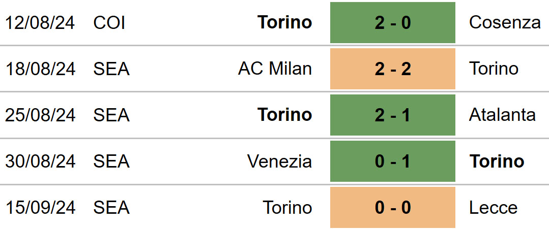 Verona vs Torino