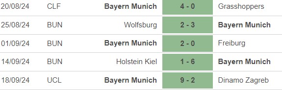 Nhận định, soi tỷ lệ Bremen vs Bayern Munich (20h30, 21/9), vòng 4 Bundesliga - Ảnh 2.