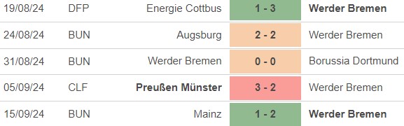 Nhận định, soi tỷ lệ Bremen vs Bayern Munich (20h30, 21/9), vòng 4 Bundesliga - Ảnh 3.