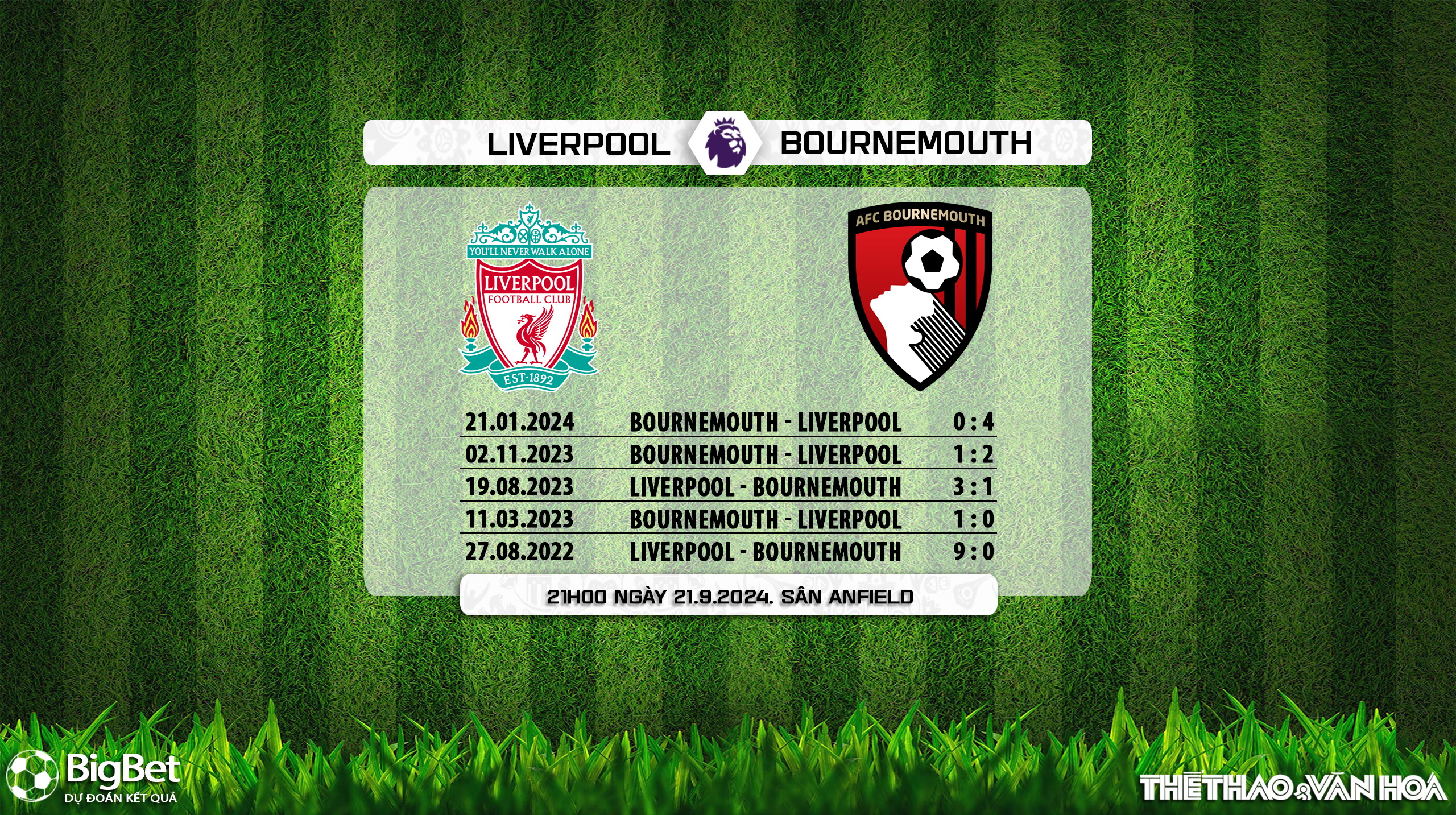 Nhận định, soi tỷ lệ Liverpool vs Bournemouth 21h00 ngày 21/9, Ngoại hạng Anh vòng 5 - Ảnh 4.