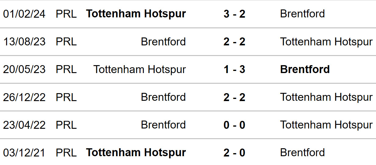 Tottenham vs Brentford