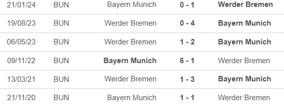 Nhận định, soi tỷ lệ Bremen vs Bayern Munich (20h30, 21/9), vòng 4 Bundesliga - Ảnh 1.