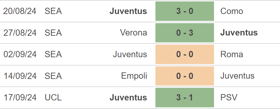 Nhận định, soi tỷ lệ Juventus vs Napoli (23h00, 21/9), vòng 5 Serie A - Ảnh 2.