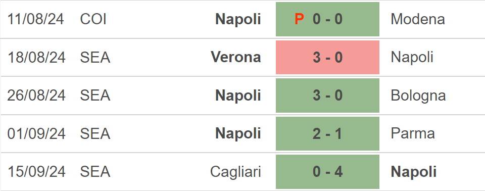 Nhận định, soi tỷ lệ Juventus vs Napoli (23h00, 21/9), vòng 5 Serie A - Ảnh 3.