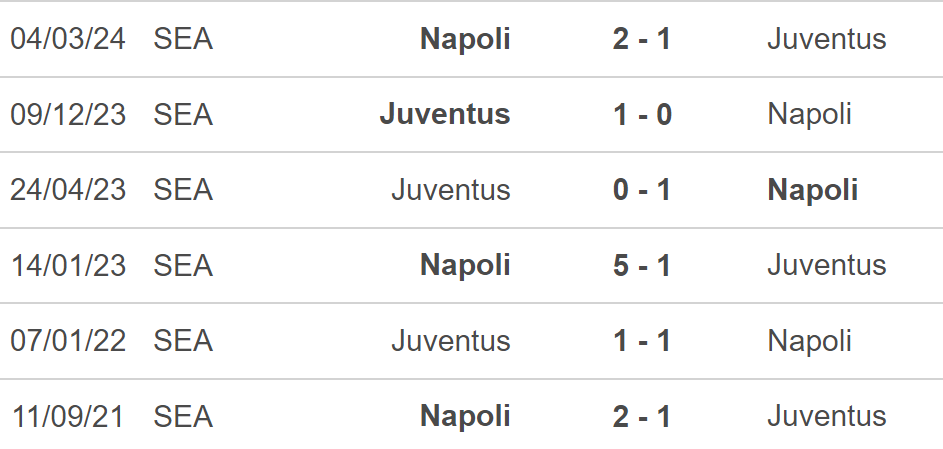 Nhận định, soi tỷ lệ Juventus vs Napoli (23h00, 21/9), vòng 5 Serie A - Ảnh 4.