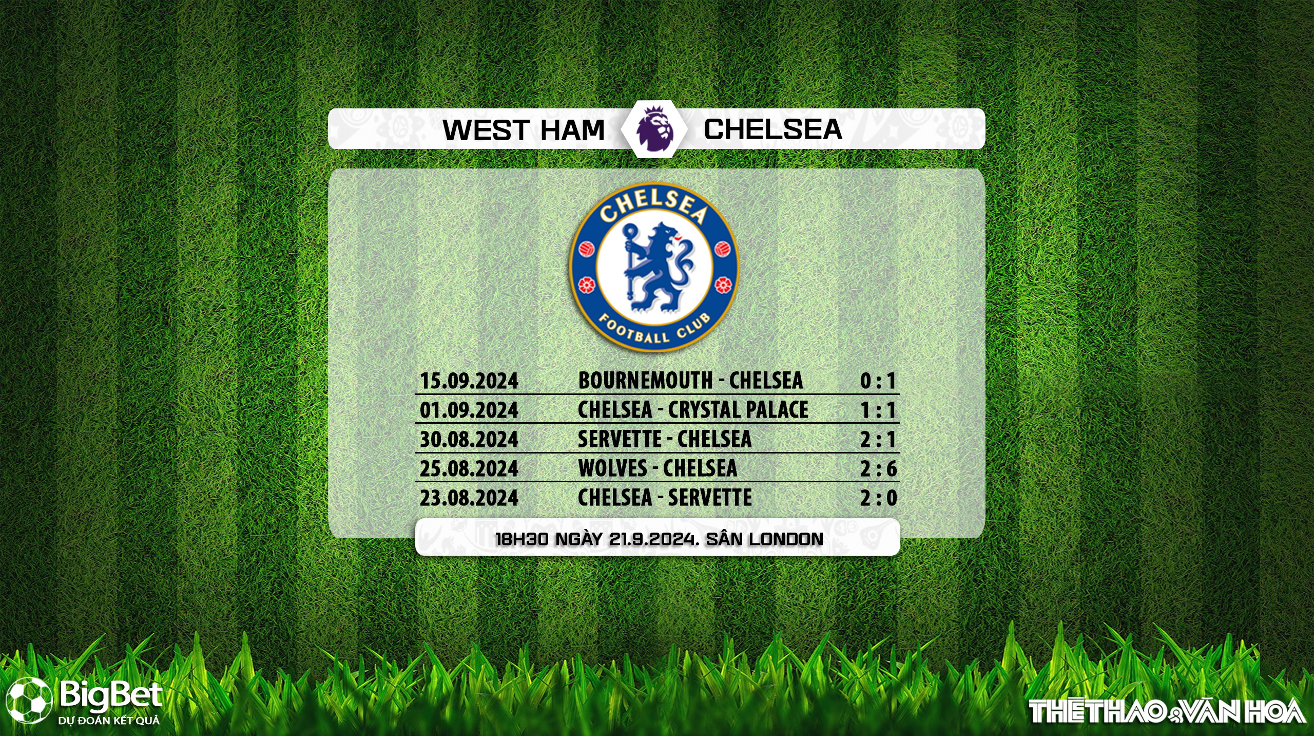 Nhận định, soi tỷ lệ West Ham vs Chelsea (18h30, 21/9), vòng 5 Ngoại hạng Anh - Ảnh 6.