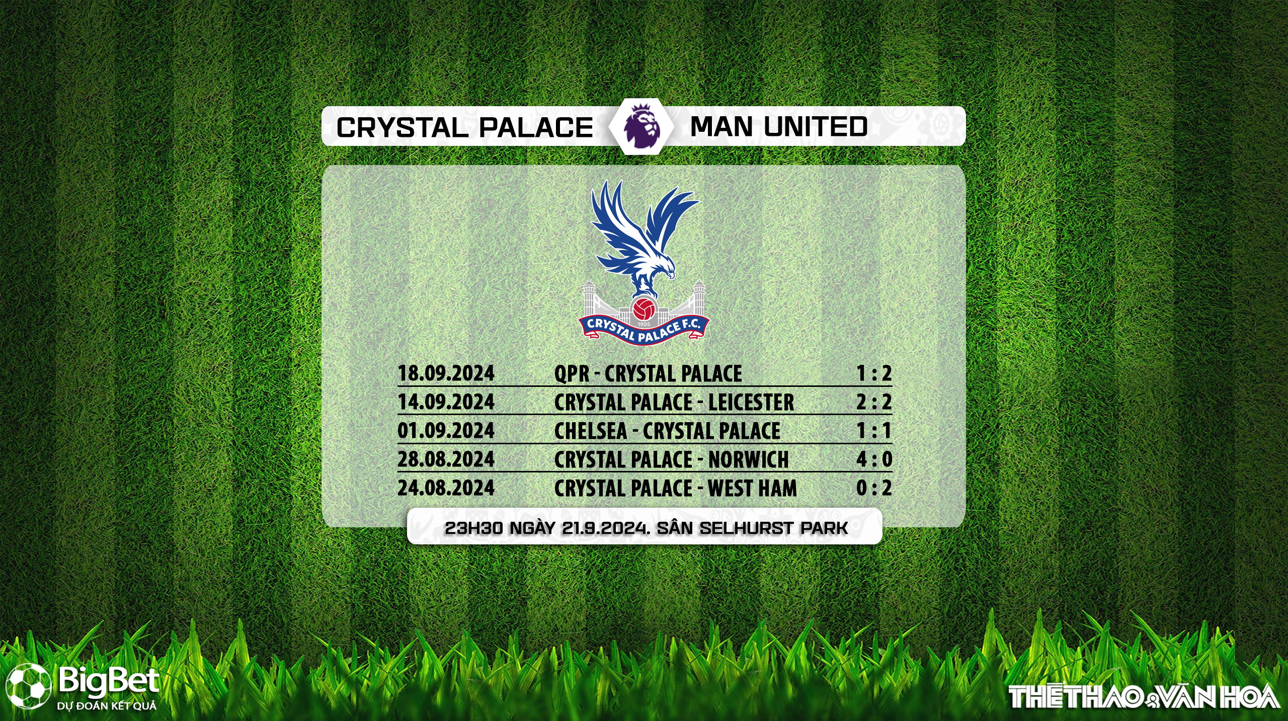 Nhận định, soi tỷ lệ Crystal Palace vs MU (23h30, 21/9), vòng 5 Ngoại hạng Anh - Ảnh 5.