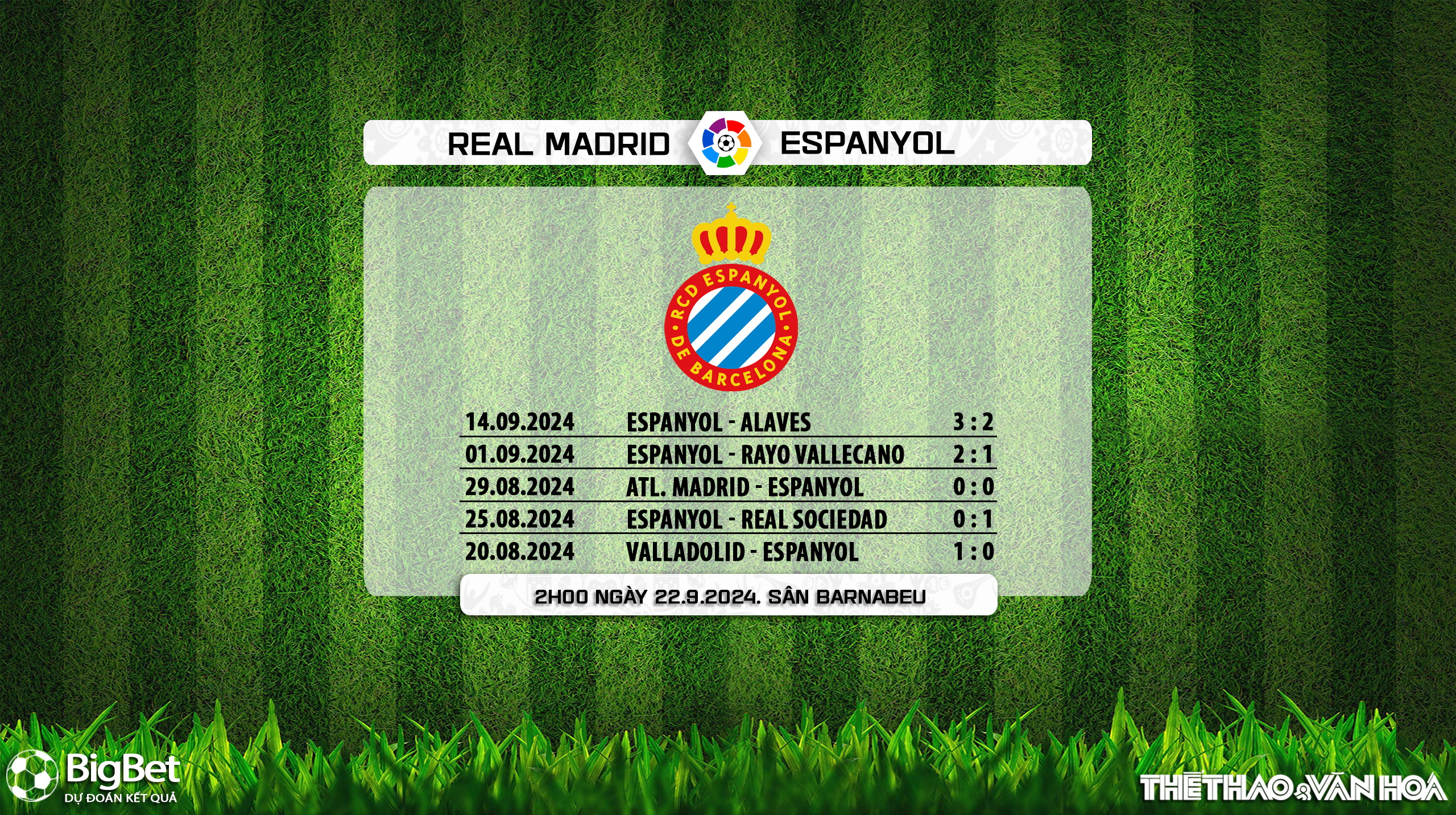 Nhận định, soi tỷ lệ Real Madrid vs Espanyol (02h00, 22/9), vòng 6 La Liga - Ảnh 4.