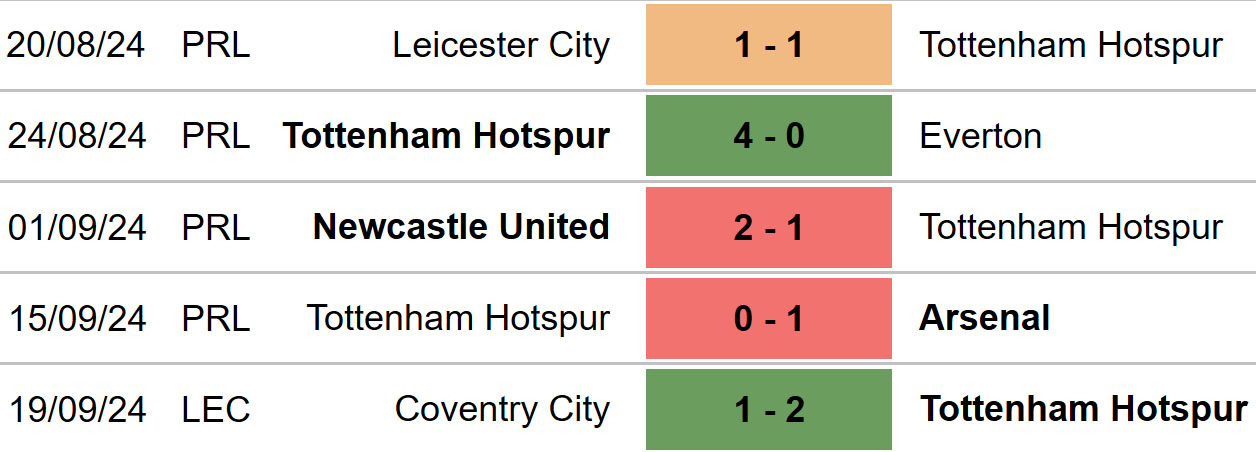 Tottenham vs Brentford