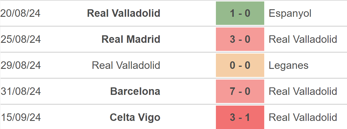 Nhận định, soi tỷ lệ Valladolid vs Sociedad (19h00, 21/9), vòng 6 La Liga - Ảnh 2.