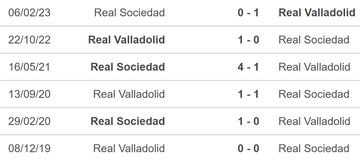 Nhận định, soi tỷ lệ Valladolid vs Sociedad (19h00, 21/9), vòng 6 La Liga - Ảnh 4.