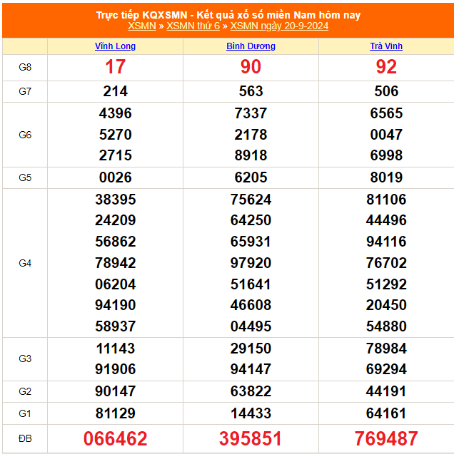 XSMN 24/9 - Kết quả xổ số miền Nam hôm nay 24/9/2024 - Trực tiếp xổ số hôm nay ngày 24 tháng 9 - Ảnh 5.