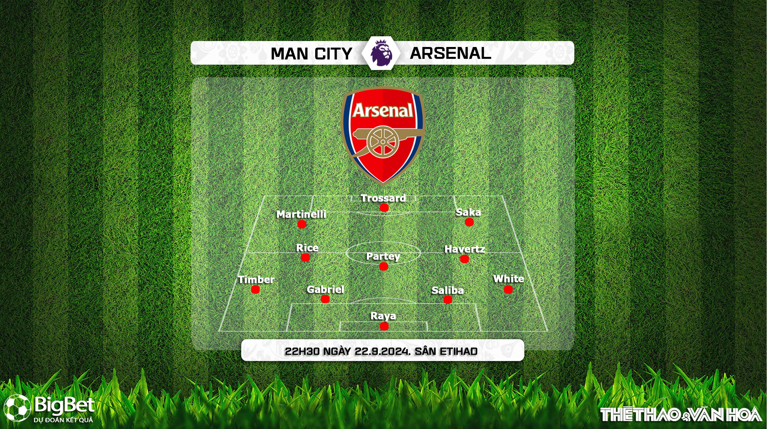 Nhận định, soi tỷ lệ Man City vs Arsenal (22h30 ngày 22/9), vòng 5 Ngoại hạng Anh - Ảnh 3.