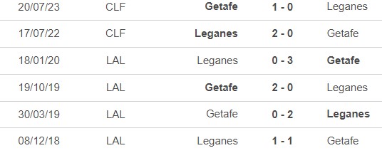 Nhận định, soi tỷ lệ Getafe vs Leganes (19h00, 22/9), vòng 6 La Liga - Ảnh 1.