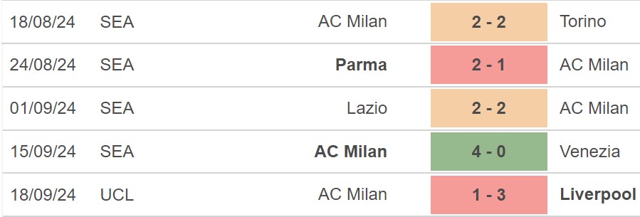 Nhận định, soi tỷ lệ Inter Milan vs AC Milan 1h45 ngày 23/9, Serie A vòng 5 - Ảnh 3.