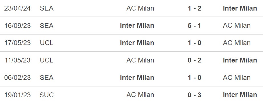 Nhận định, soi tỷ lệ Fiorentina vs Lazio (17h30, 22/9), vòng 5 Serie A - Ảnh 4.