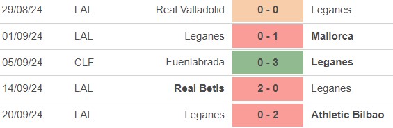 Nhận định, soi tỷ lệ Getafe vs Leganes (19h00, 22/9), vòng 6 La Liga - Ảnh 3.