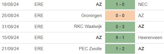 Nhận định, soi tỷ lệ AZ Alkmaar vs Elfsborg (23h45, 25/9), vòng bảng cúp C2 châu Âu - Ảnh 1.