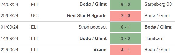 Nhận định, soi tỷ lệ Bodo Glimt vs Porto (23h45, 25/9), vòng bảng cúp C2 châu Âu - Ảnh 1.