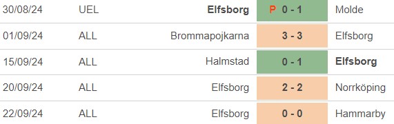 Nhận định, soi tỷ lệ AZ Alkmaar vs Elfsborg (23h45, 25/9), vòng bảng cúp C2 châu Âu - Ảnh 2.